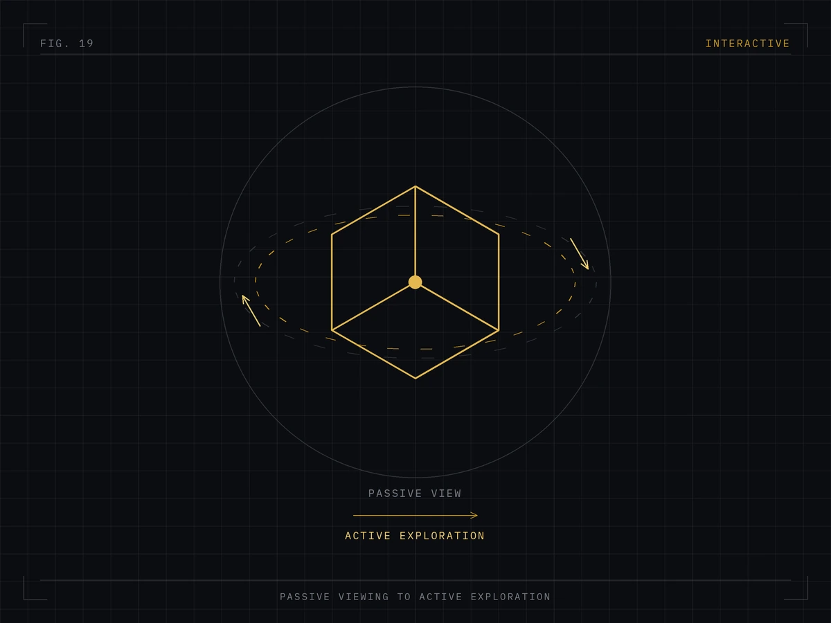 Interactive 3D machine viewer in a browser